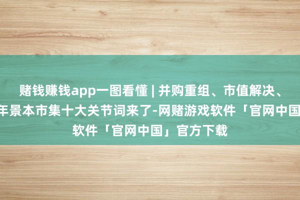 赌钱赚钱app一图看懂 | 并购重组、市值解决、化债 2024年景本市集十大关节词来了-网赌游戏软件「官网中国」官方下载
